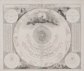 18th Century Celestial Chart German,