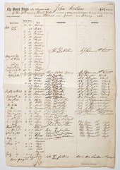  Civil War Autographs Civil 15efd0